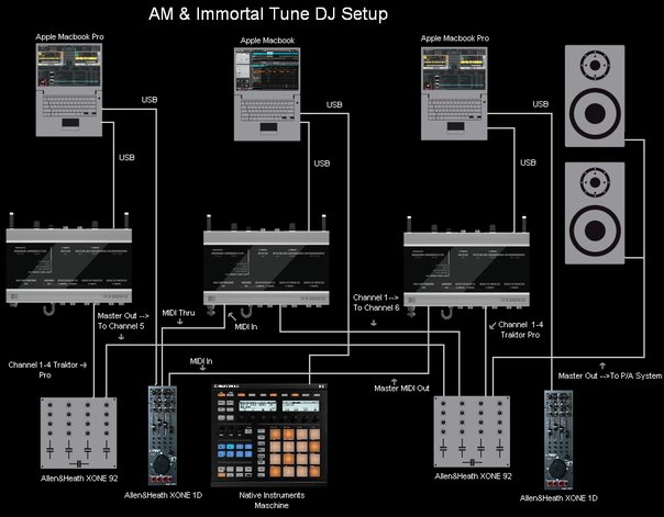 Traktor Pro 2 for Mac - Download