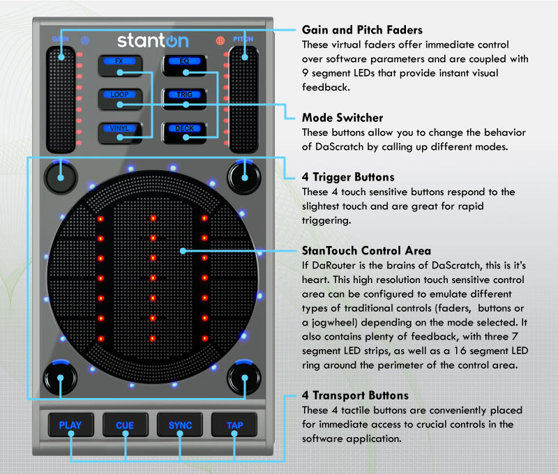 Stanton Scs 3d Traktor Pro 2 Stanton Scs 3d Traktor Pro 2